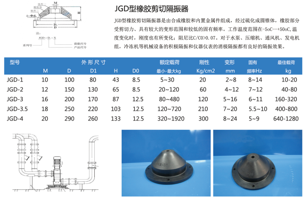 JGD型橡膠剪切隔振器結構圖及型号規格參數表